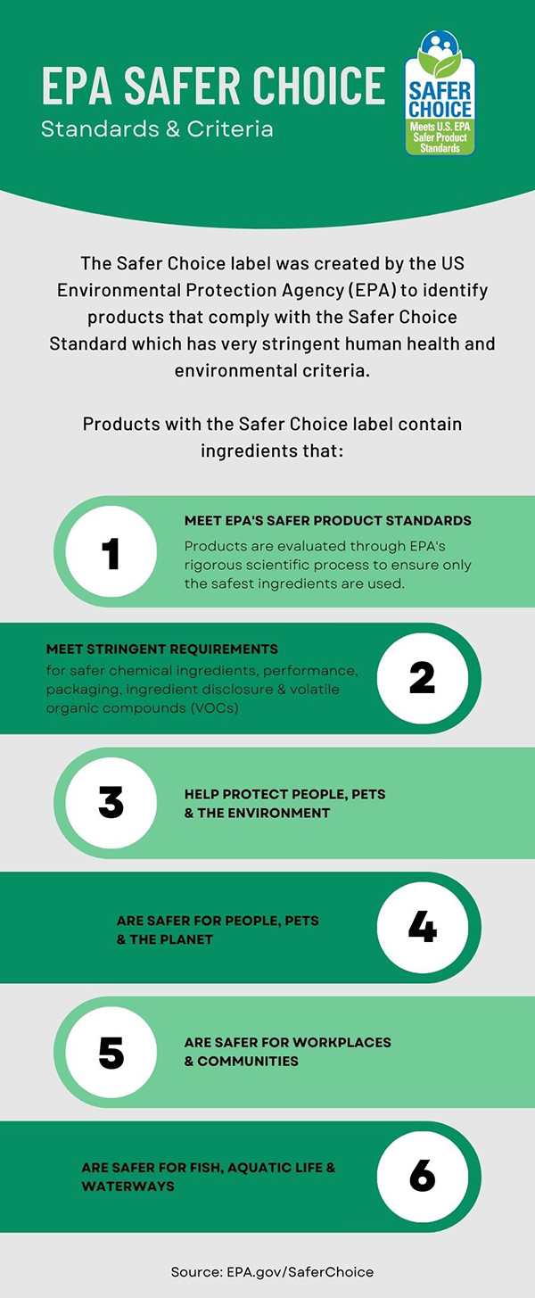 Standards and criteria for EPA Safer Choice Labels